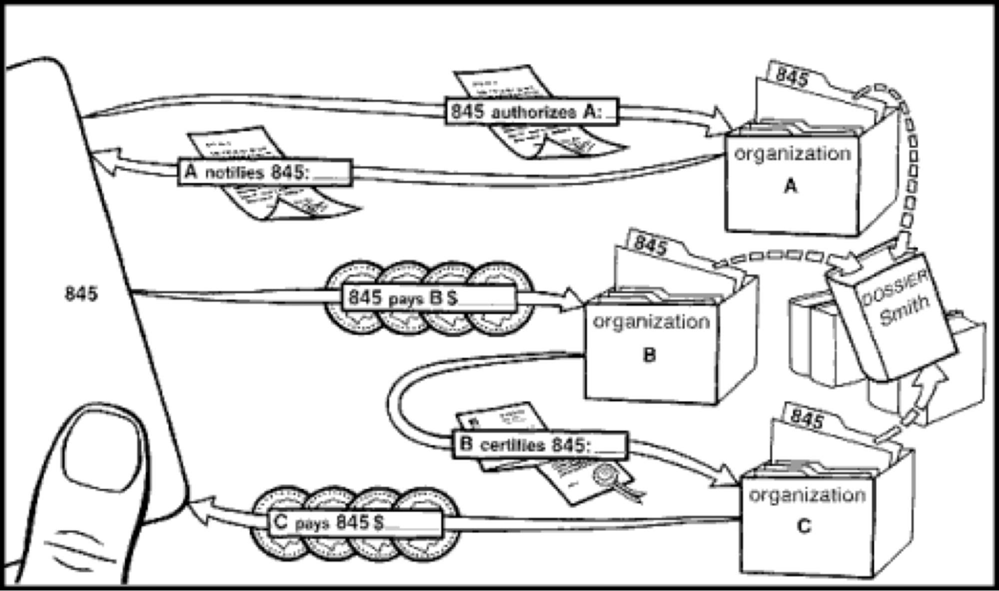 Security without identification: transaction systems to make big brother obsolete