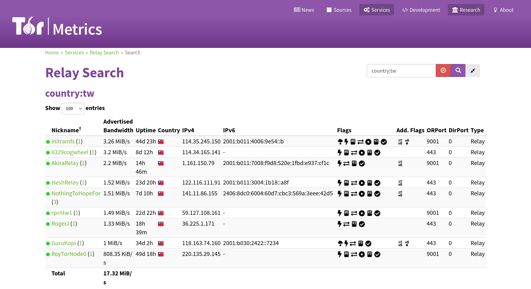 Tor Relay in Taiwan